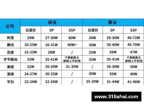 英超联赛新规程出台：球员薪资上限引热议，各队蠢蠢欲动